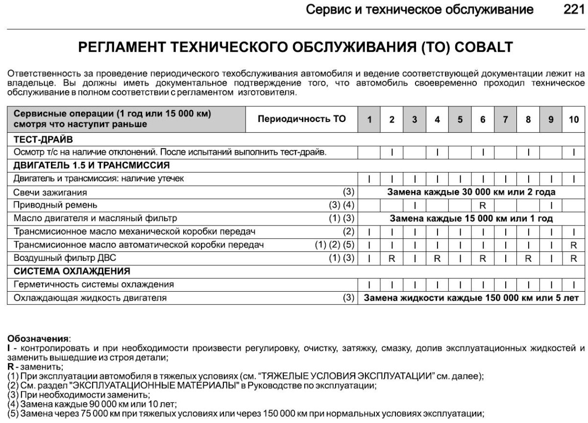 Регламент технического обслуживания автомобиля