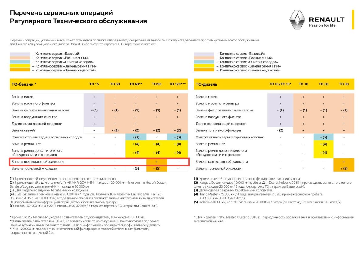 Регламент то Рено