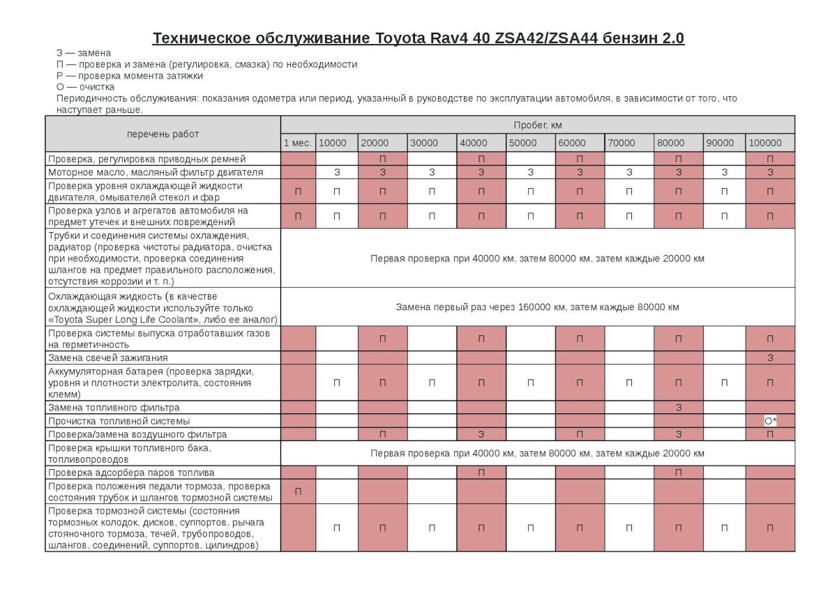 Регламент то Тойота рав 4 2021