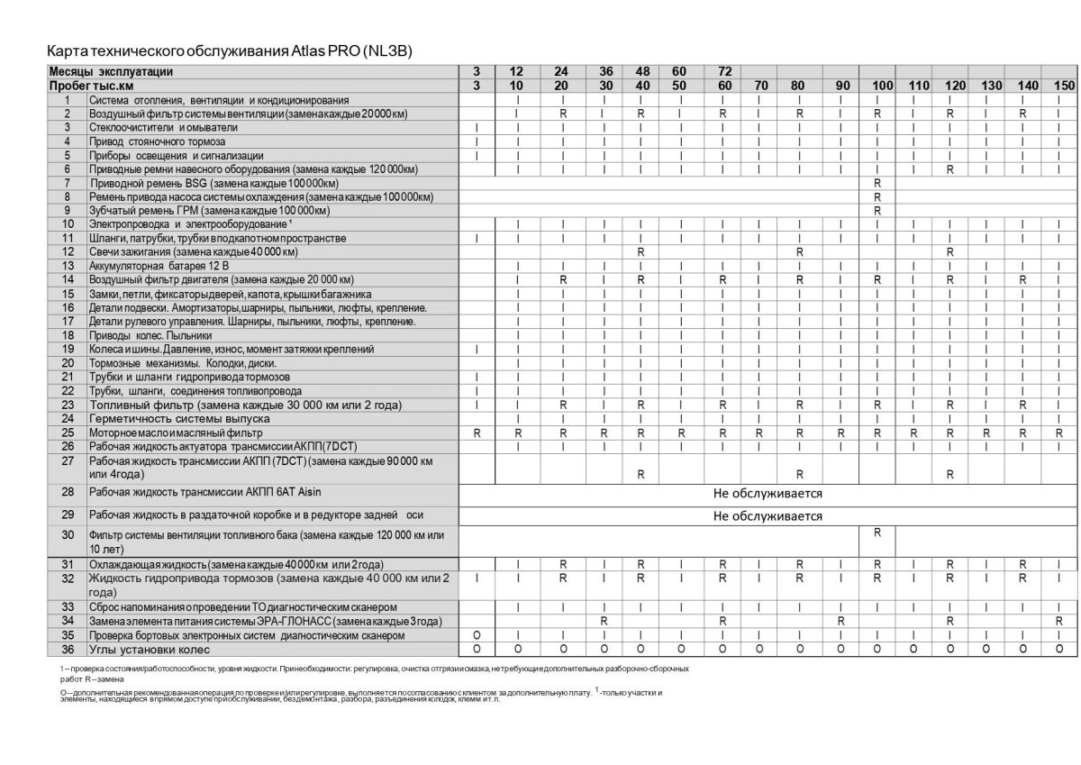 Регламент то Geely Atlas 2.4
