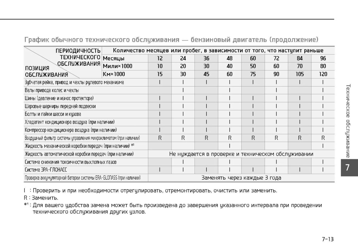 Solaris Hyundai 2012 1.6 регламент