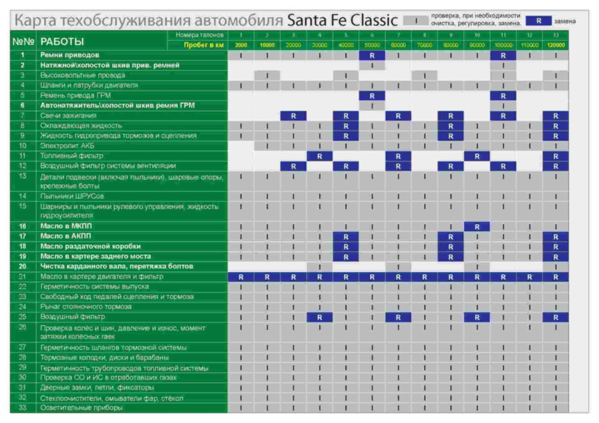 То Санта Фе дизель 2.2 регламент
