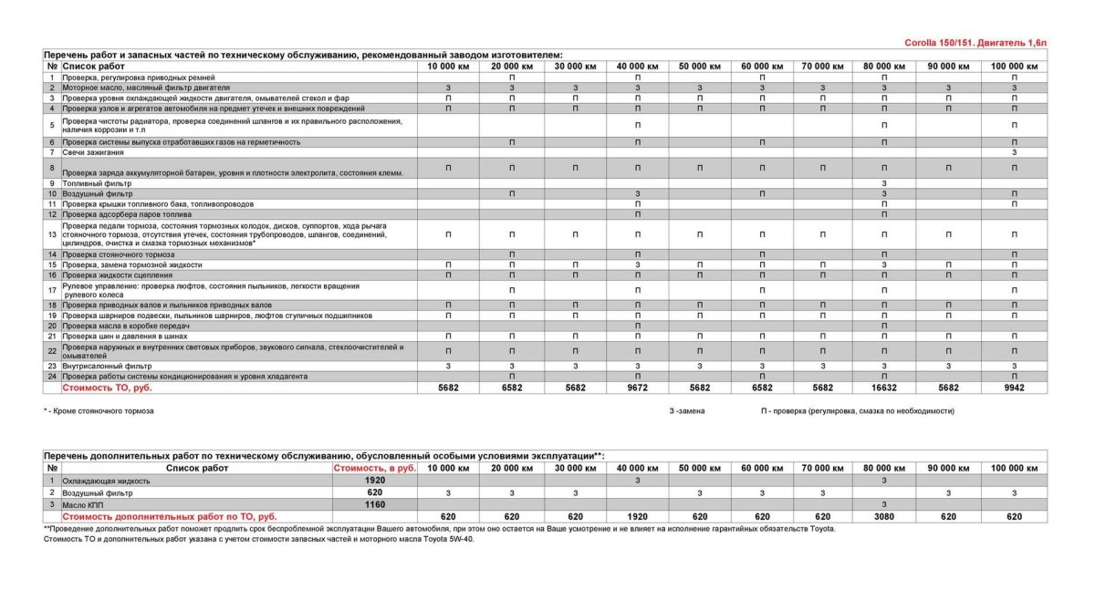 Техническое обслуживание сплит системы перечень работ