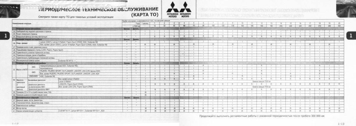 Mitsubishi Outlander график то