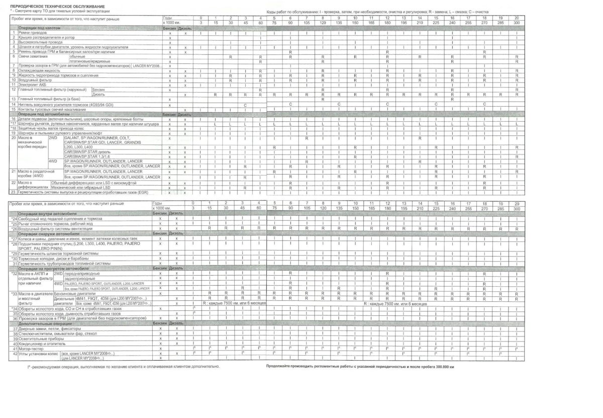 Регламент работ по техническому обслуживанию Лада Ларгус