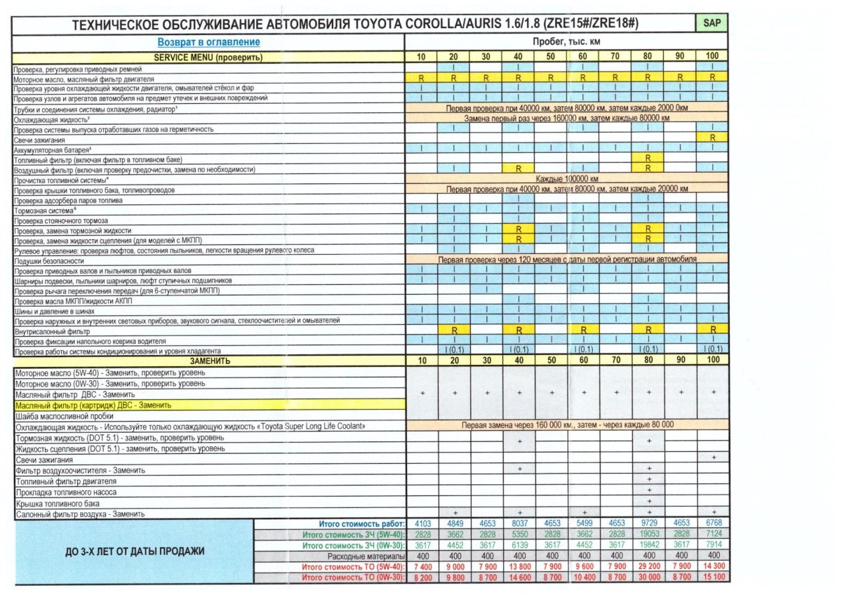 Регламент то Тойота рав 4 2021