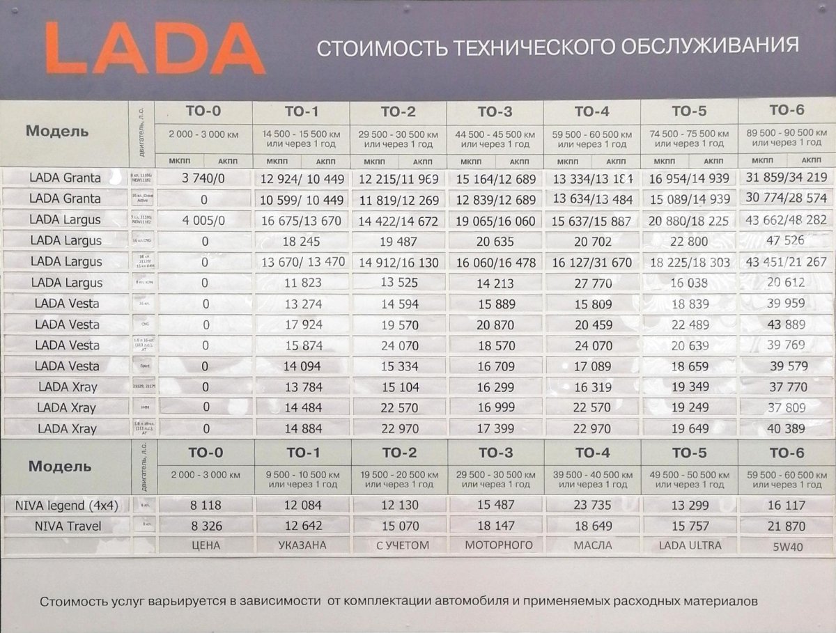 То Лада Веста