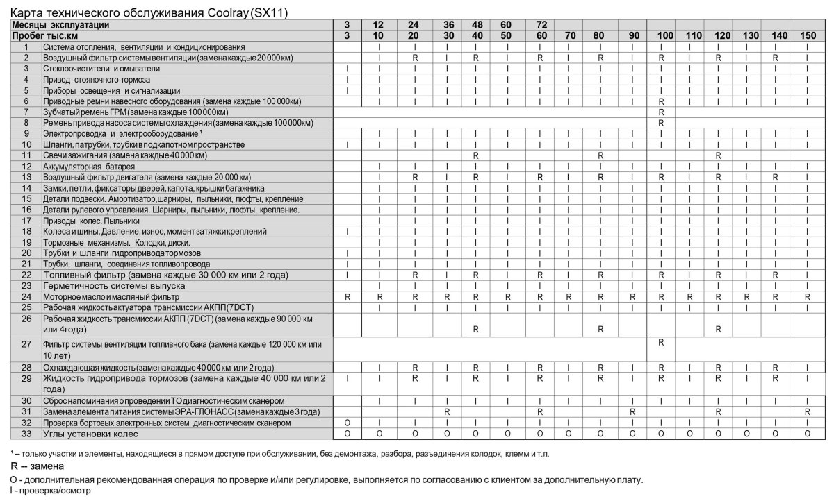 Регламент то Geely Coolray 2021