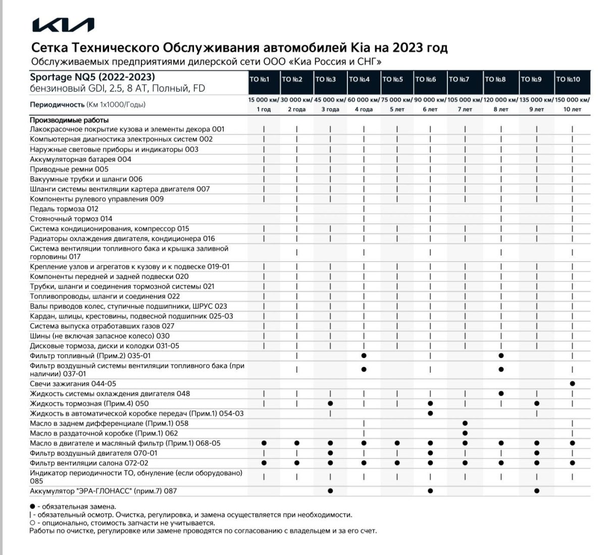 Регламент технического обслуживания Киа Церато 3