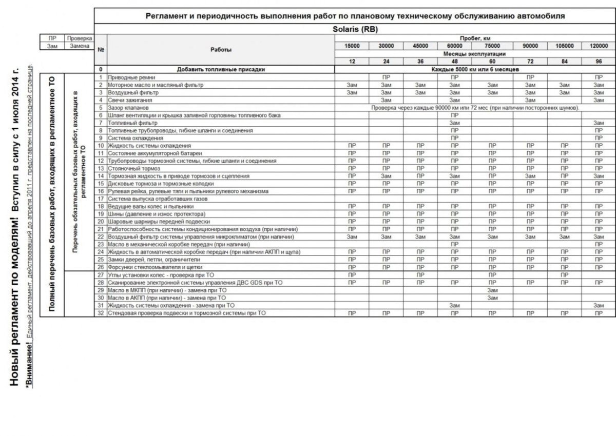 Регламент то Hyundai Solaris 1.4