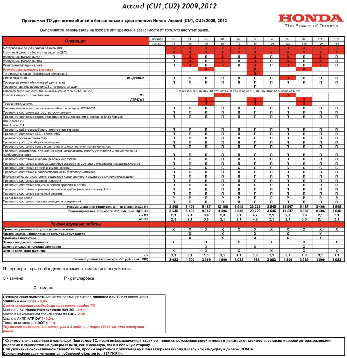 Регламент то Honda CR-V 4