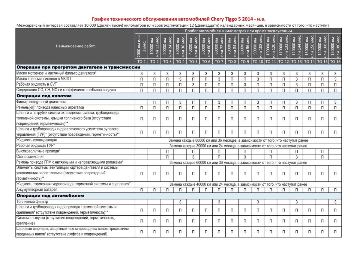 Регламент технического обслуживания BMW сервисная книжка