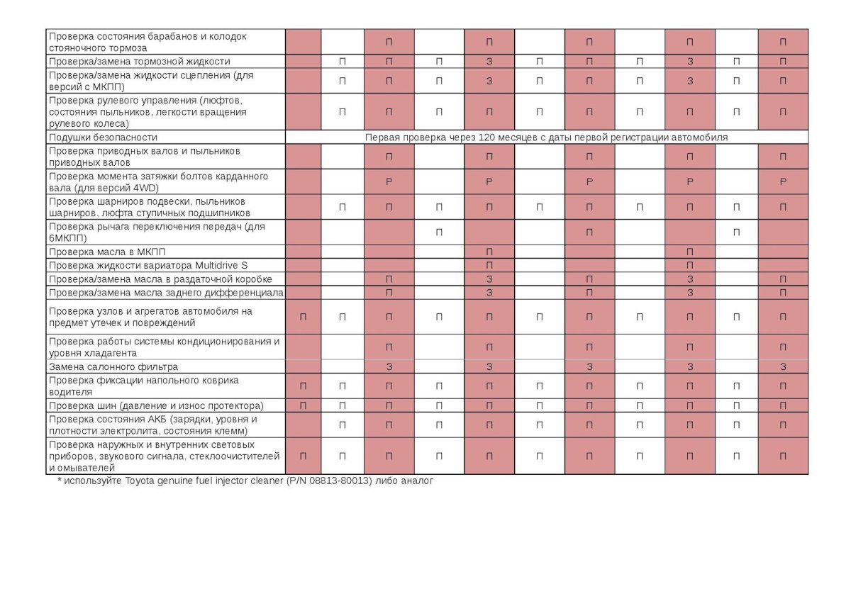 Регламент то Тойота рав 4 дизель 2.2