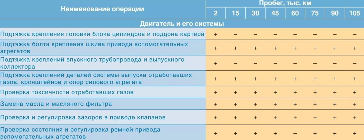 Регламент технического обслуживания автомобилей Газель next