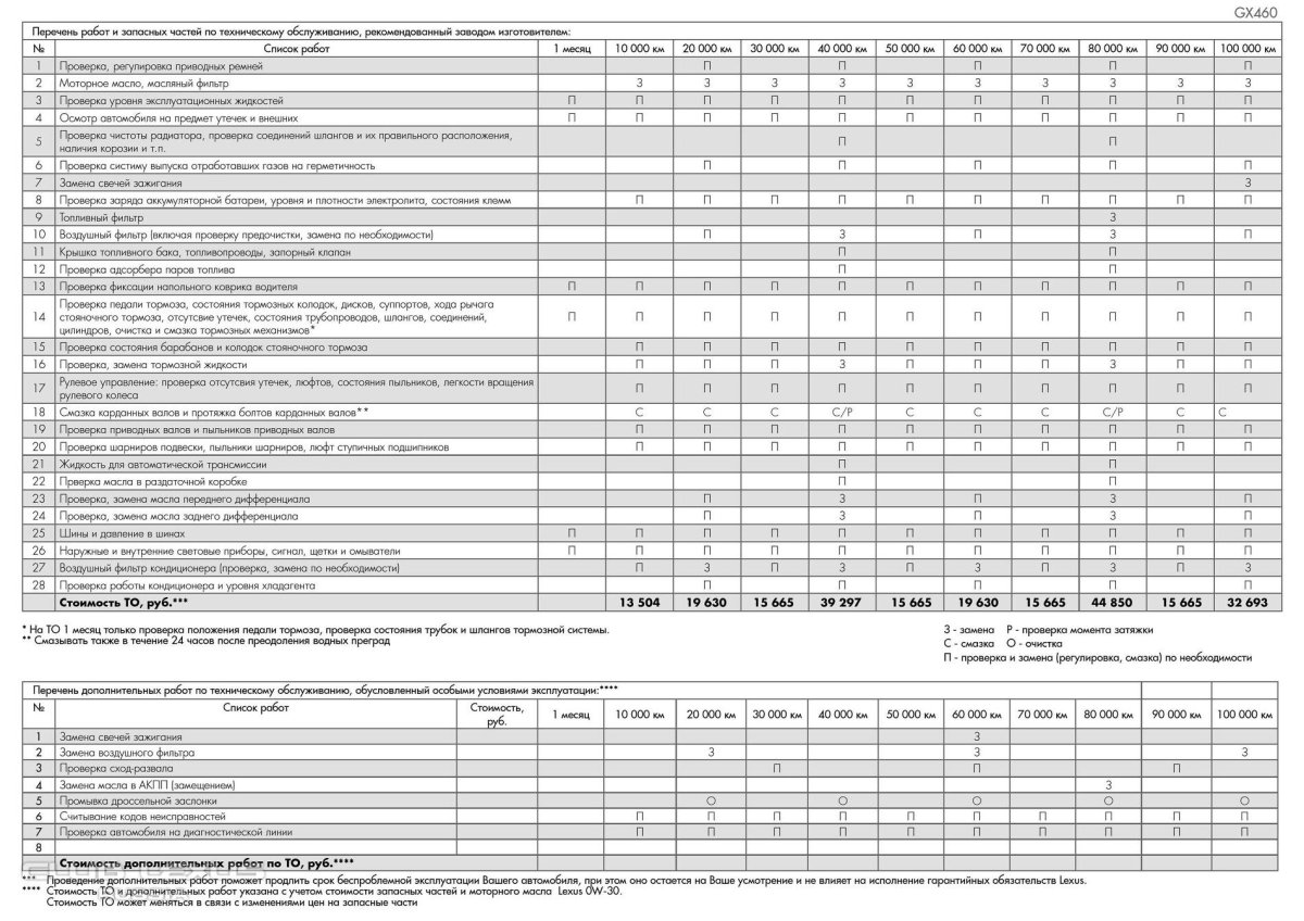 Регламент то Лада Гранта 1.6 8 клапанов