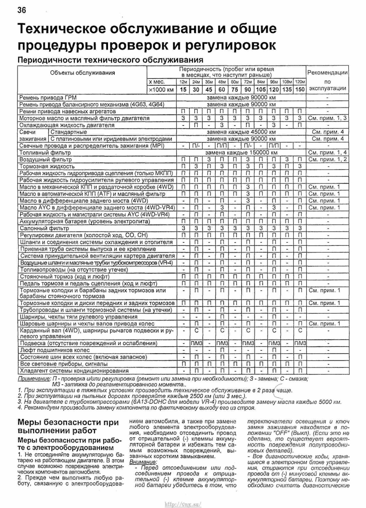 Периодичность то 1 и то 2 для легковых автомобилей