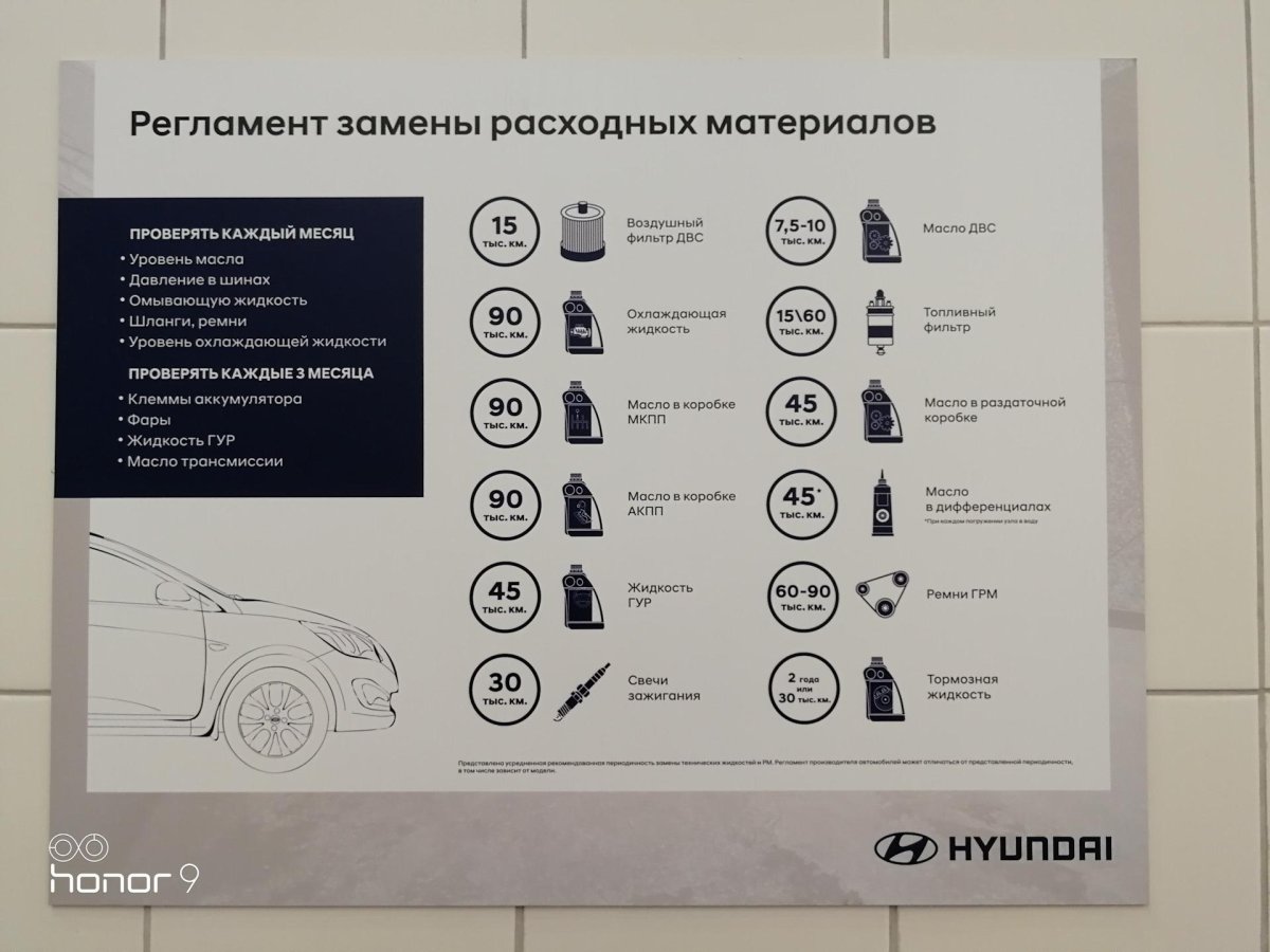 Регламент по замене расходников