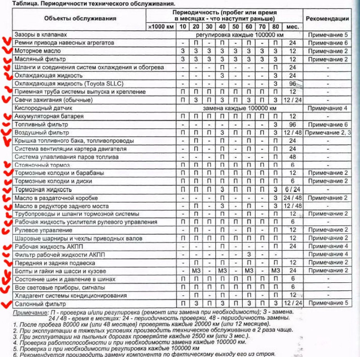 План график проведения технического обслуживания автомобилей