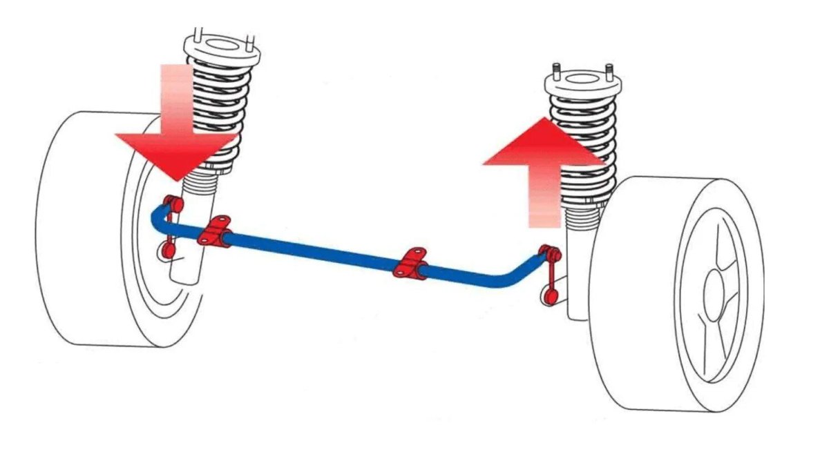 Как работает стабилизатор поперечной устойчивости передней подвески
