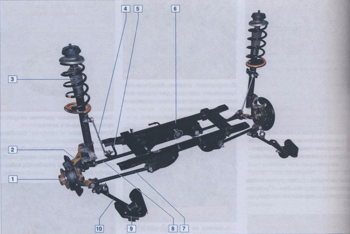 Подвеска Рено Дастер 1.6 передний привод