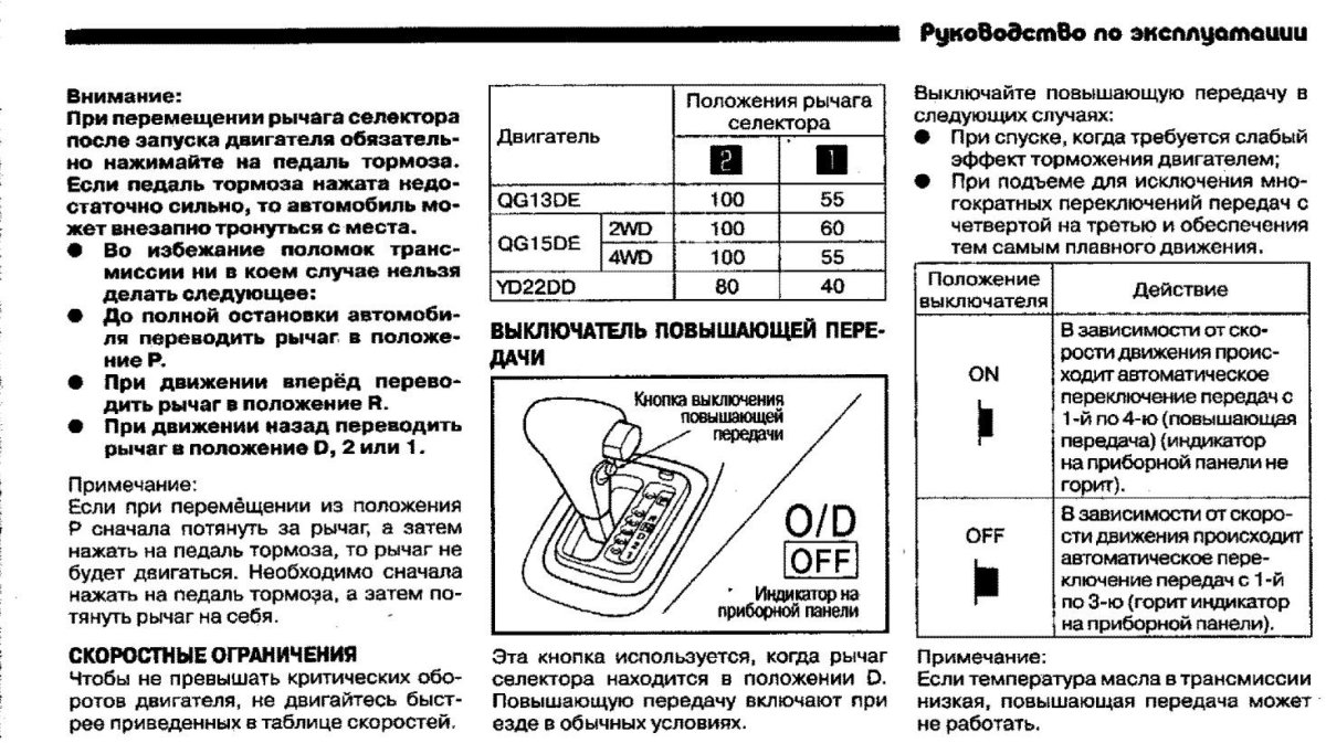 Автоматическая коробка передач Ниссан Санни