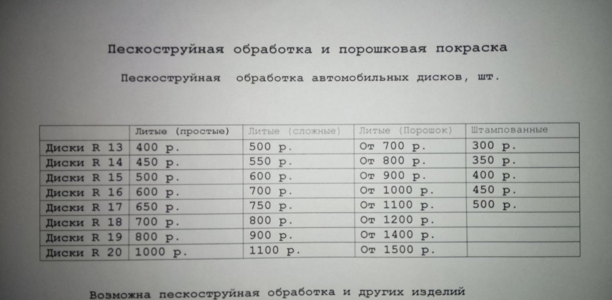 Расход порошковой краски