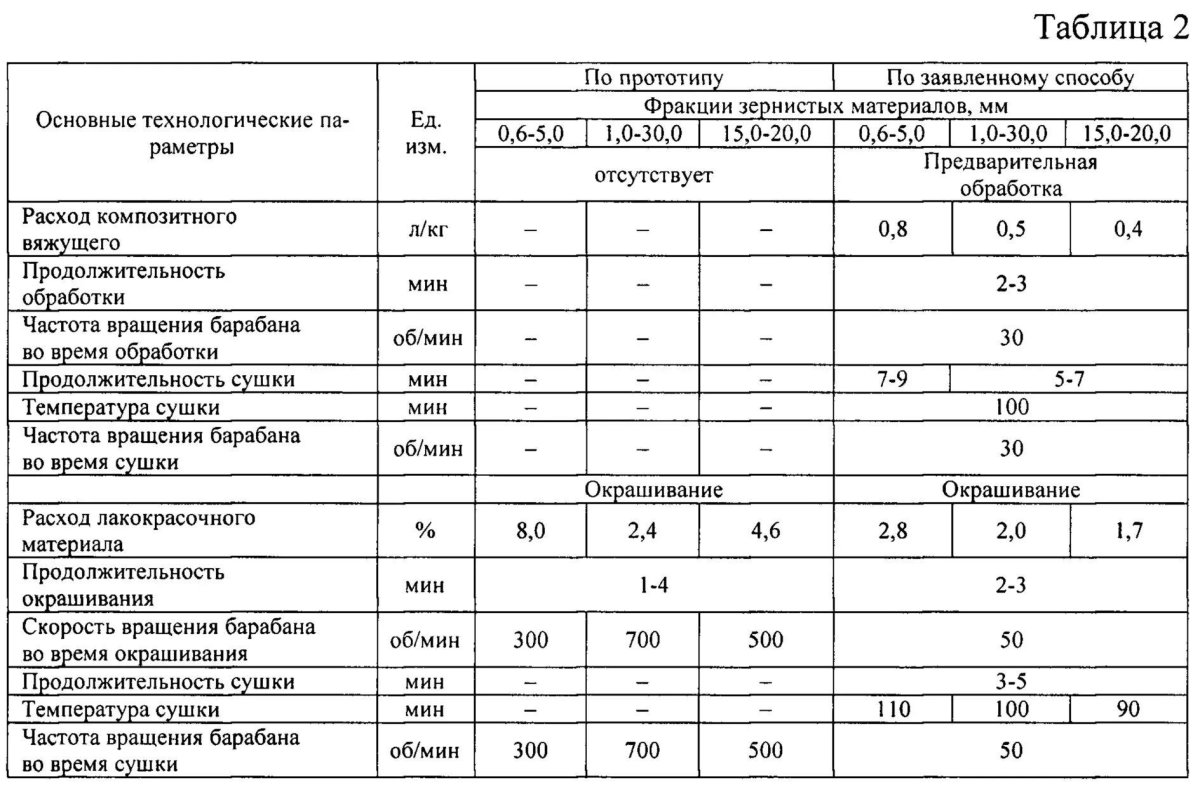 Таблица расхода краски для покраски деталей авто