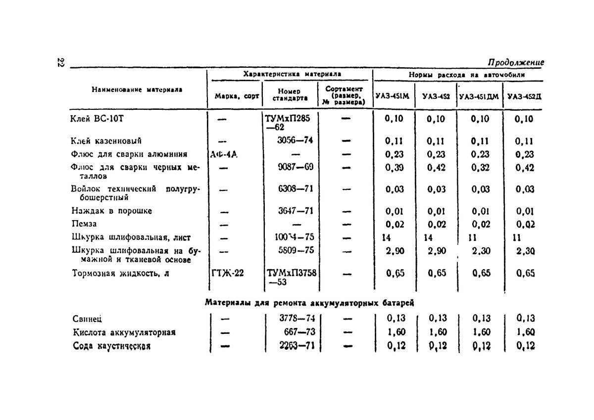Расход ацетона на 1 м2 при обезжиривании металла