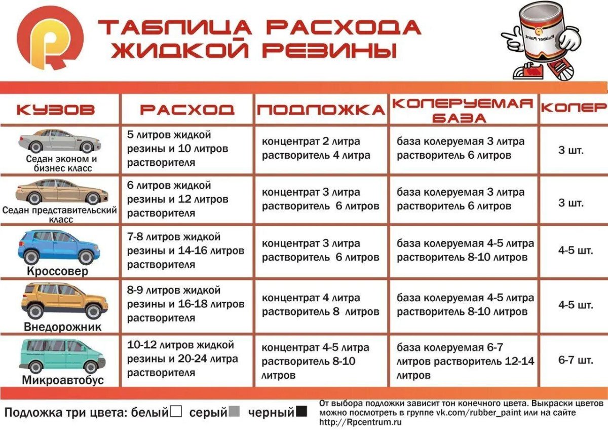 Расход краски на покраску деталей автомобиля