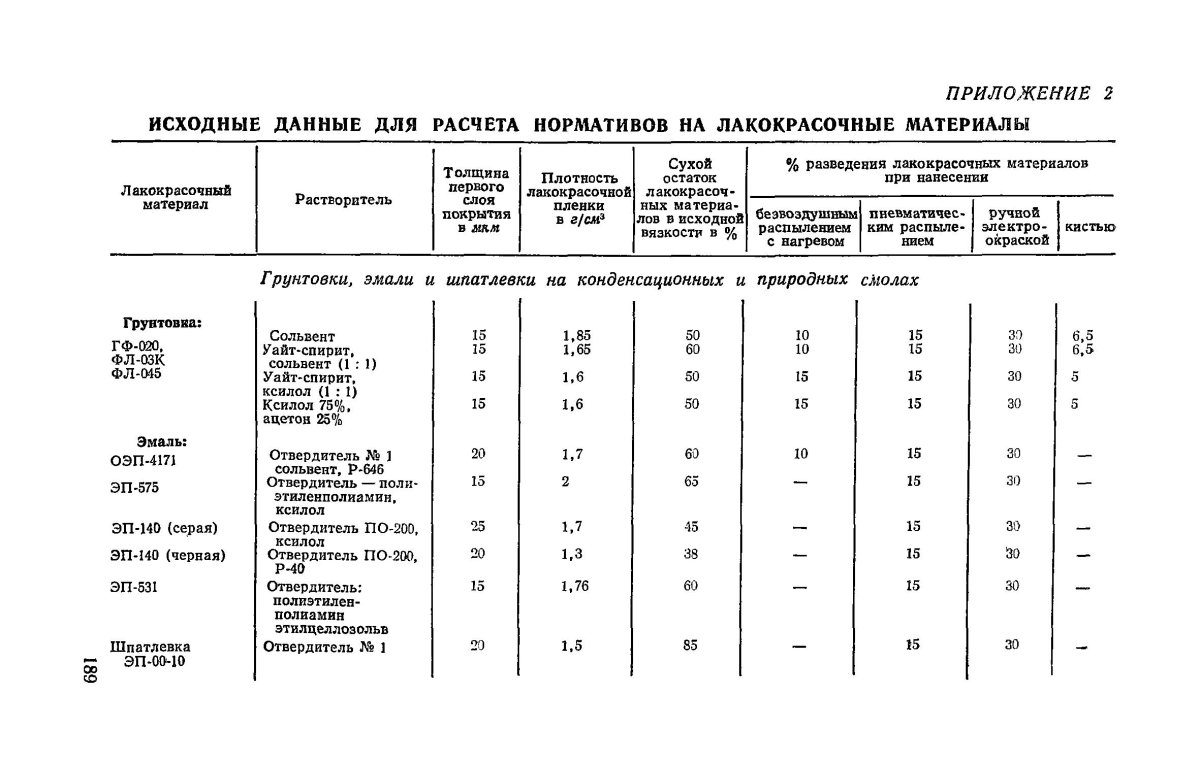 Нормы расхода лакокрасочных материалов на 1м2 ГОСТ