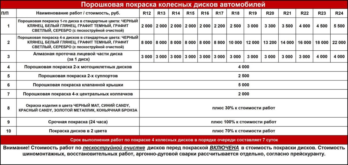 Расценки на покраску