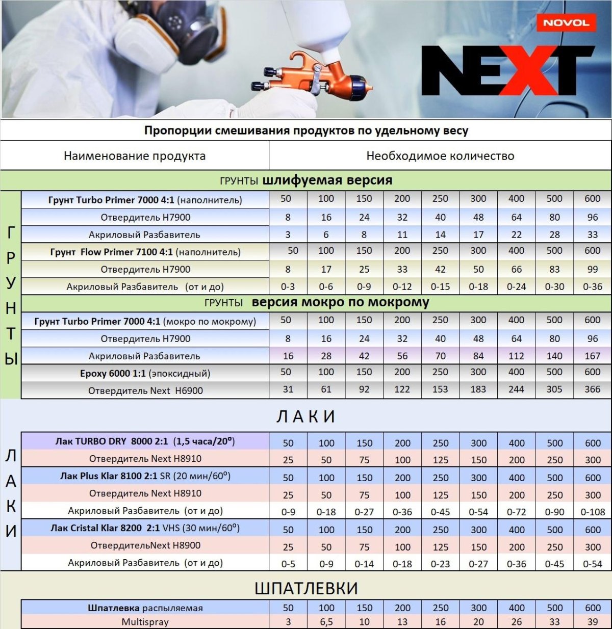 Пропорции смешивания краски