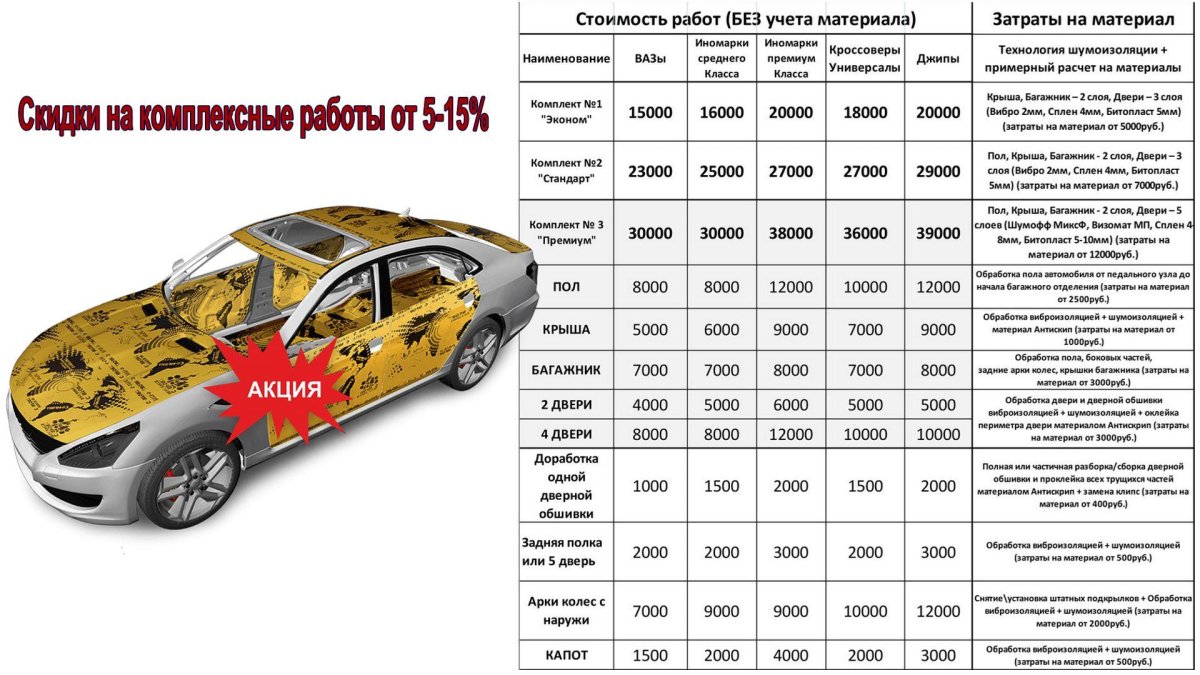 Шумоизоляция авто STP