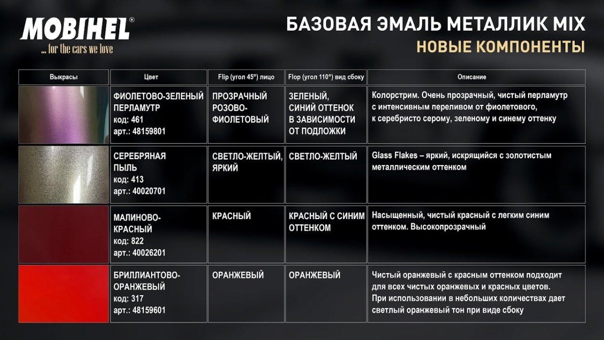 Mobihel Базовая эмаль Mix