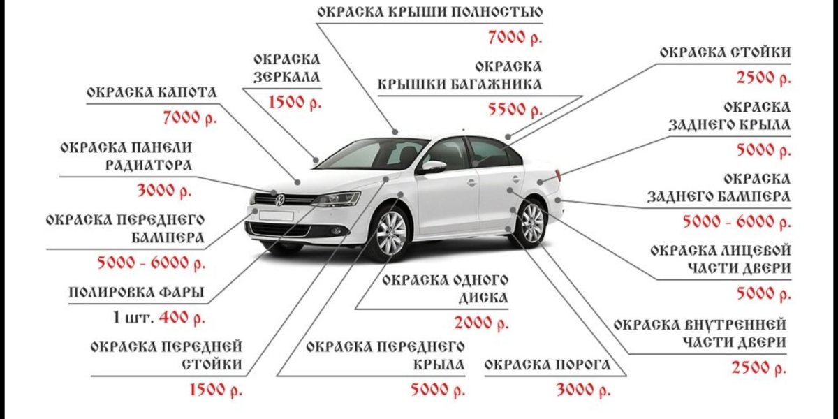 Расценки на покраску автомобиля