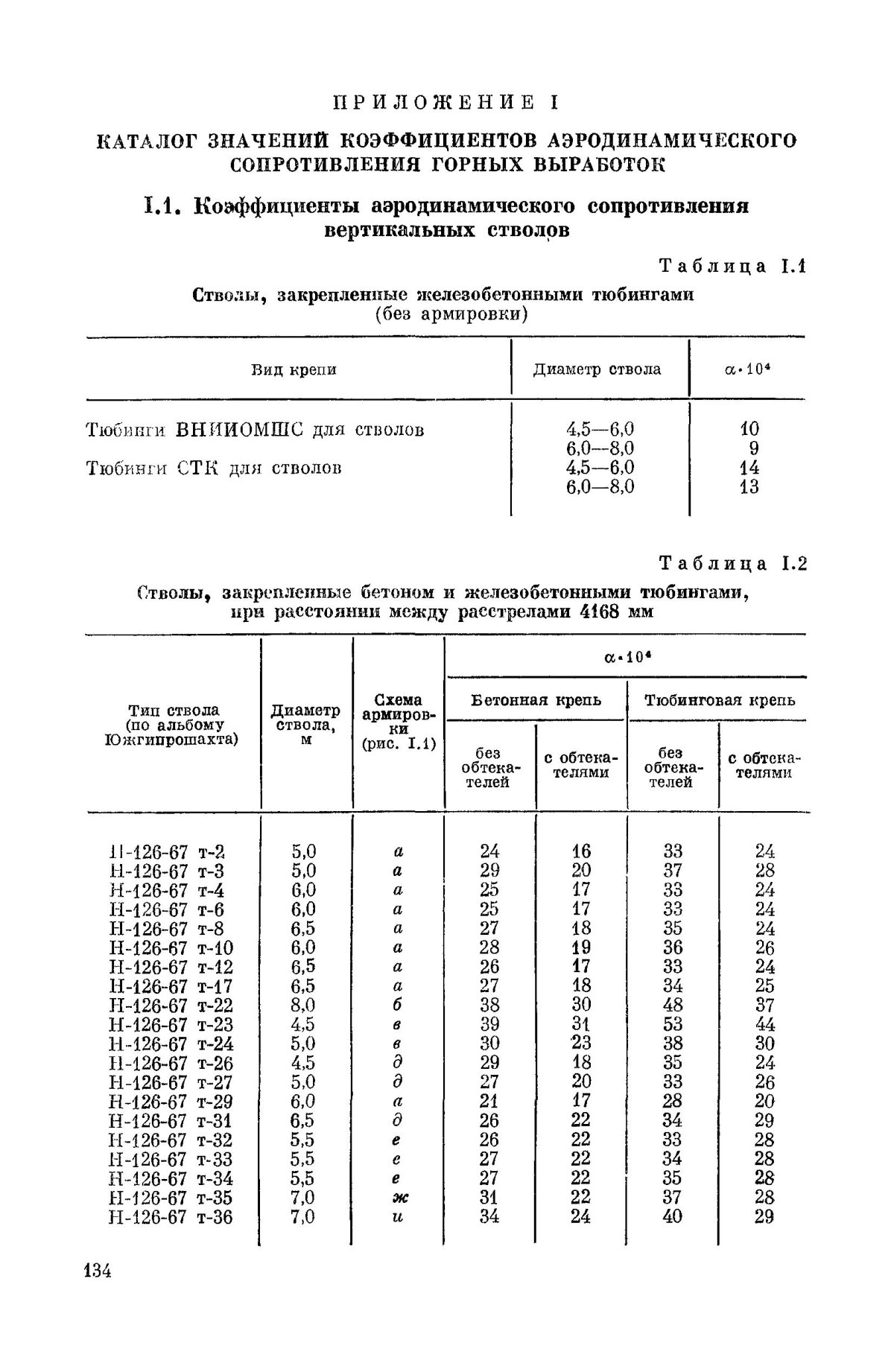 Коэффициент аэродинамического сопротивления выработки