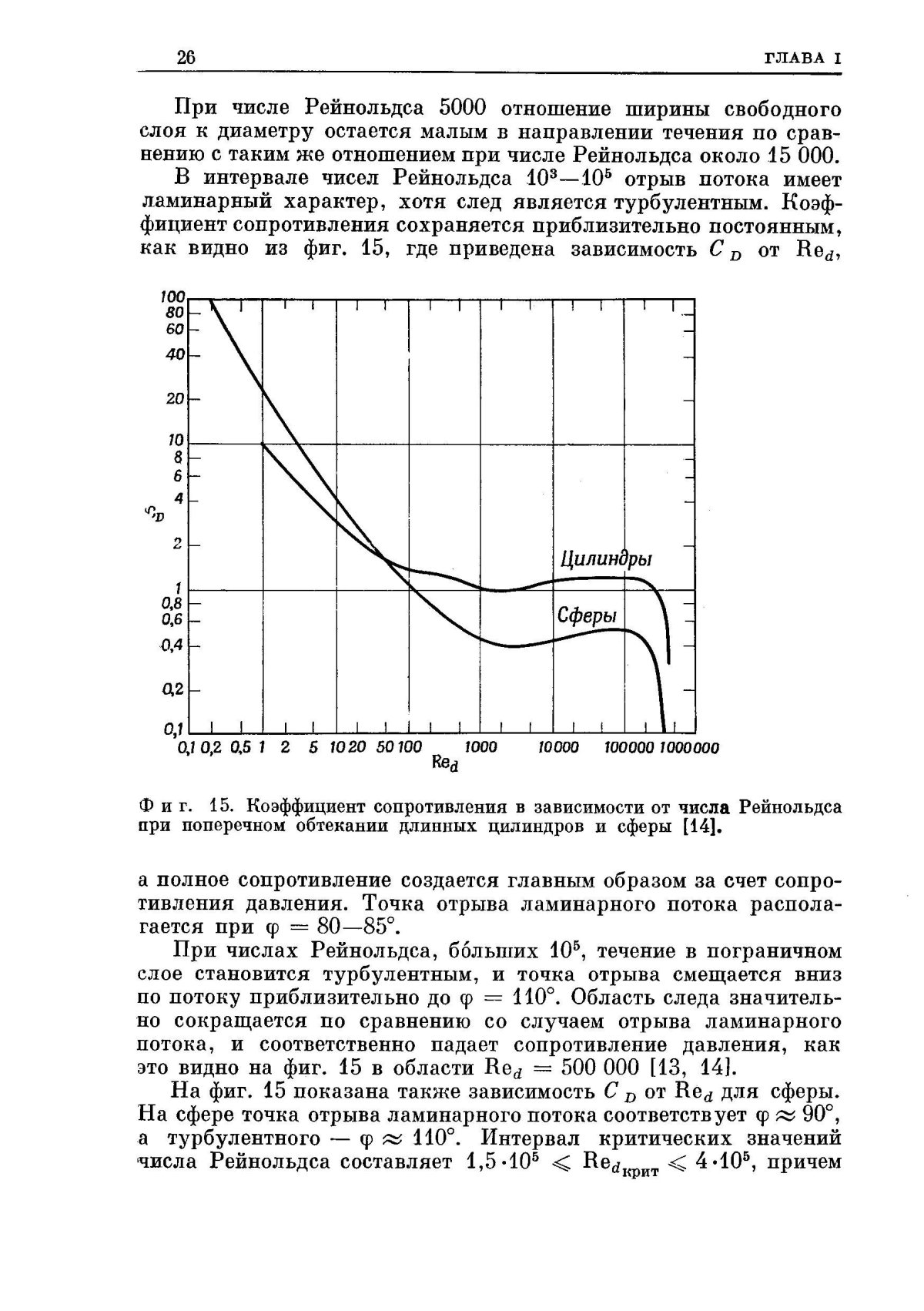 Коэффициент аэродинамического сопротивления цилиндра