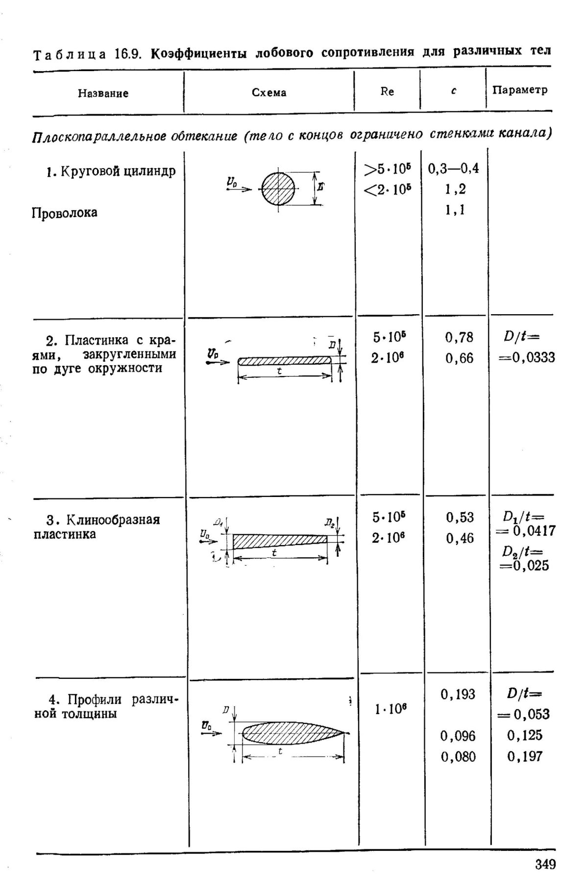 Коэффициент лобового сопротивления формула