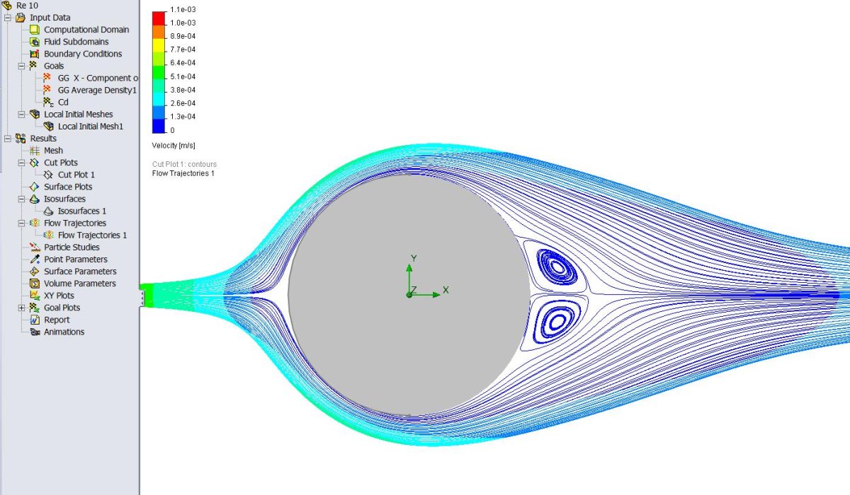 Обтекание цилиндра потоком воздуха