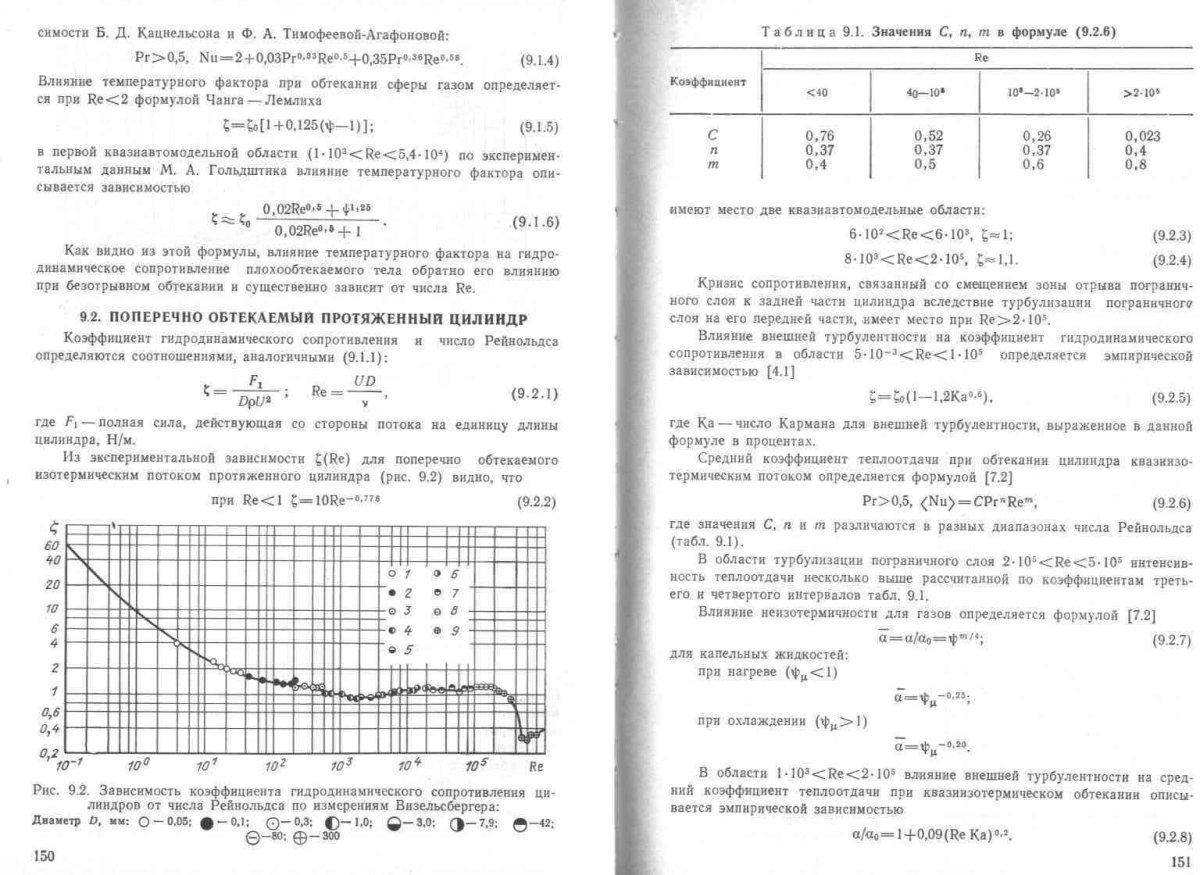 Число Рейнольдса при обтекании цилиндра