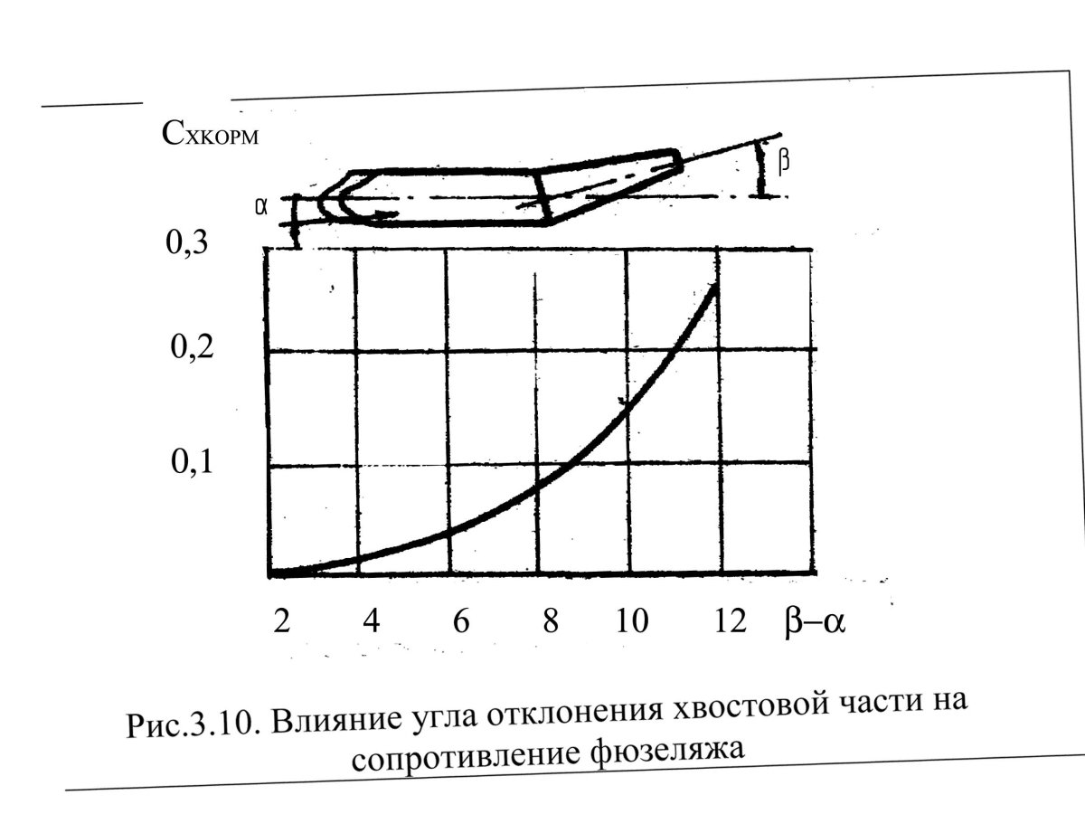 Коэффициент сопротивления фюзеляжа