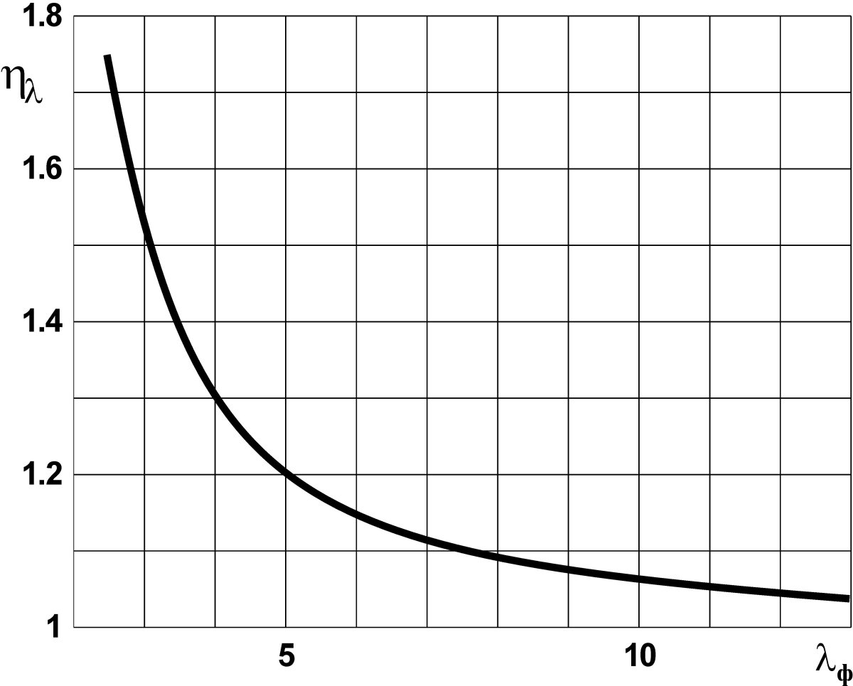 Донное сопротивление аэродинамика