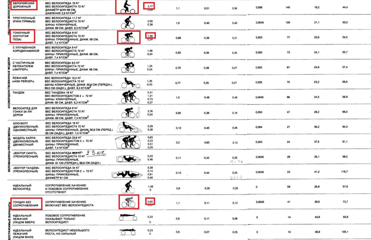 Мощность велосипедиста таблица