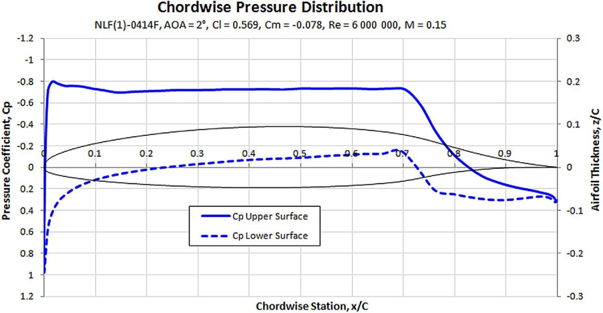 Лобовое сопротивление мотоцикла
