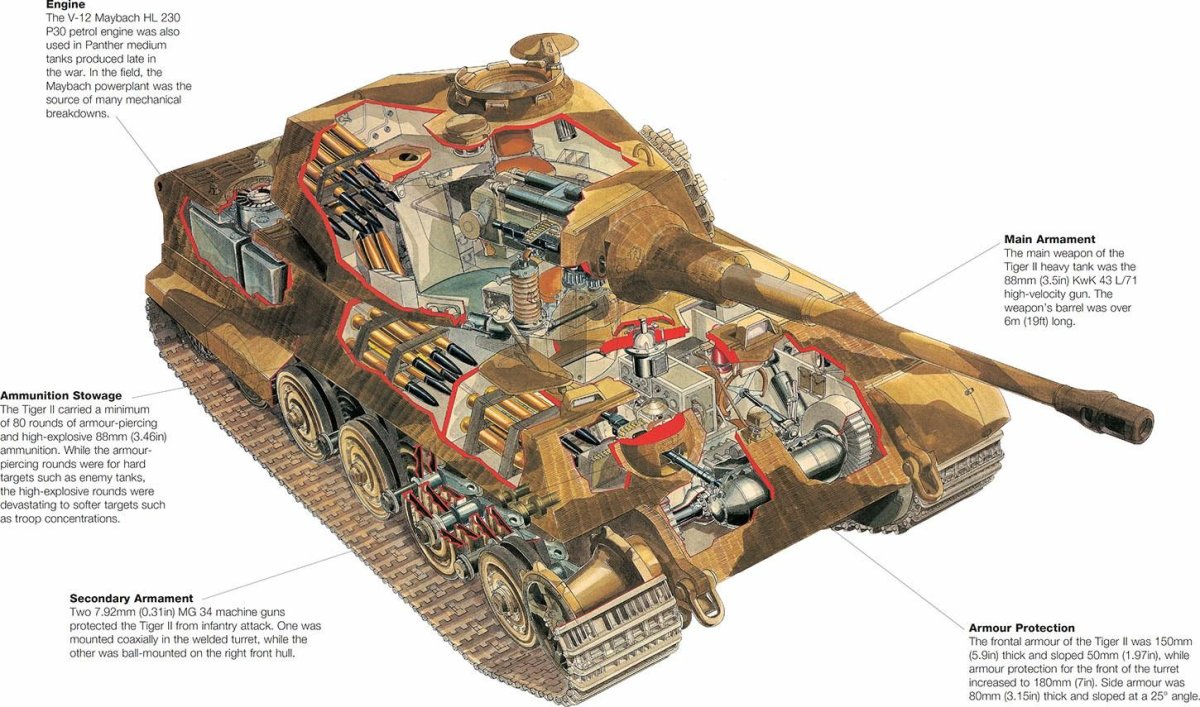 Внутренности танка тигр 2