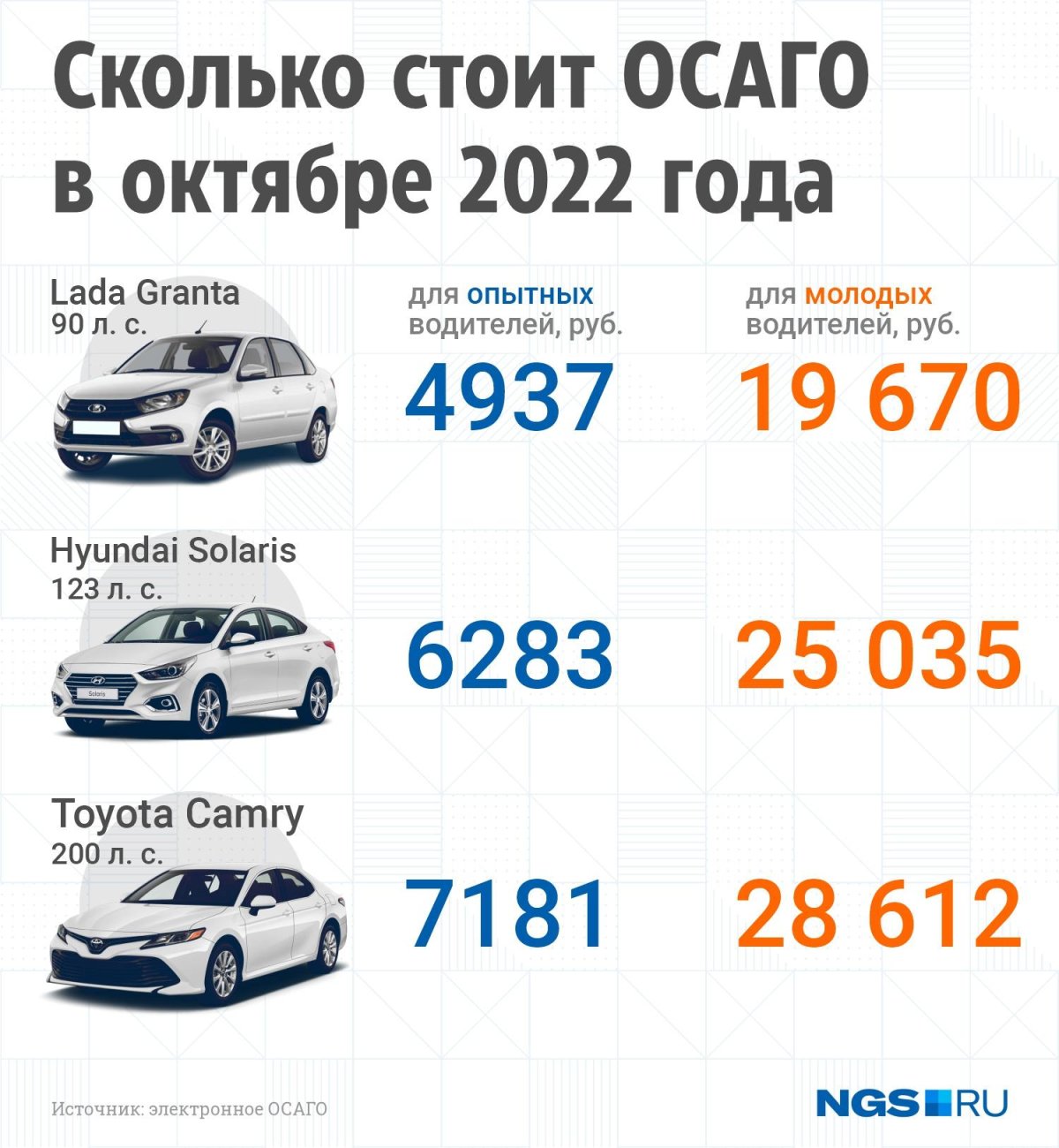 Расценки ОСАГО