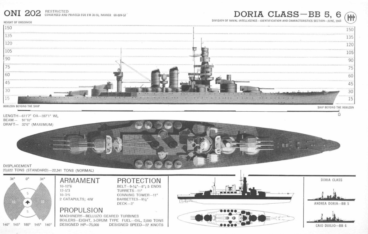 Линкор Конте ди Кавур