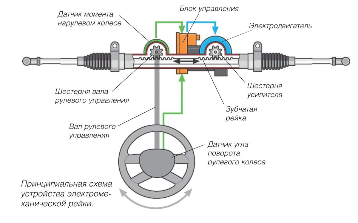 Рулевое управление с электроусилителем руля схема