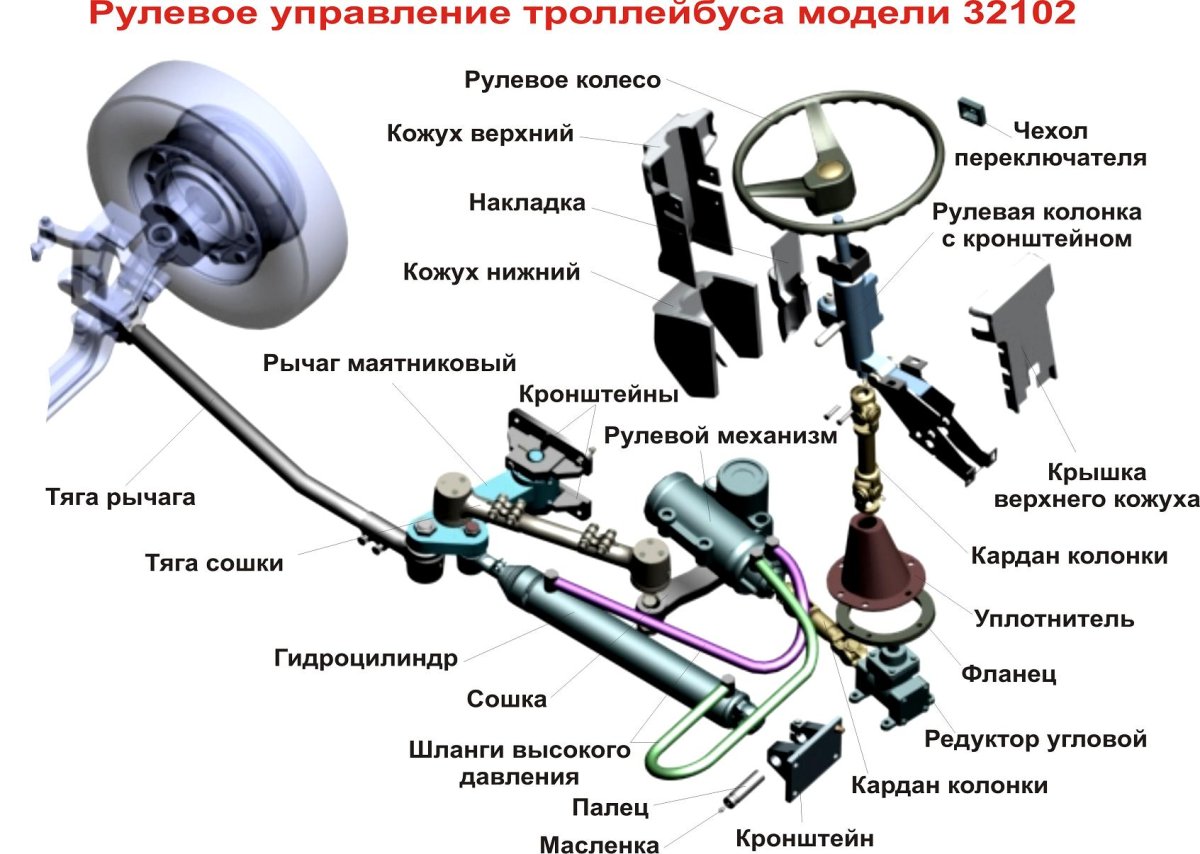 Система рулевого управления автомобиля схема