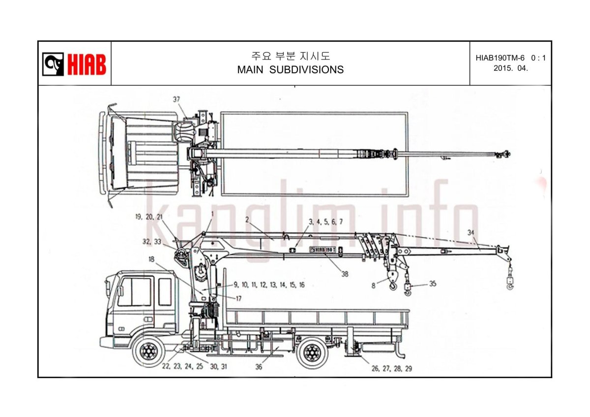 Манипулятор Хиаб 190 характеристики